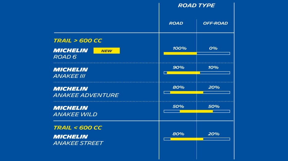 Michelin Anakee Street