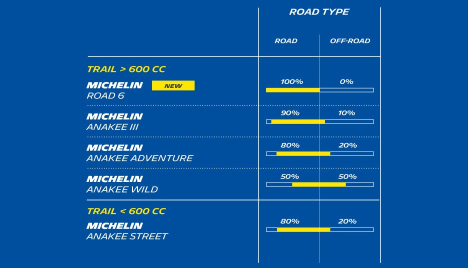 Michelin Anakee Adventure