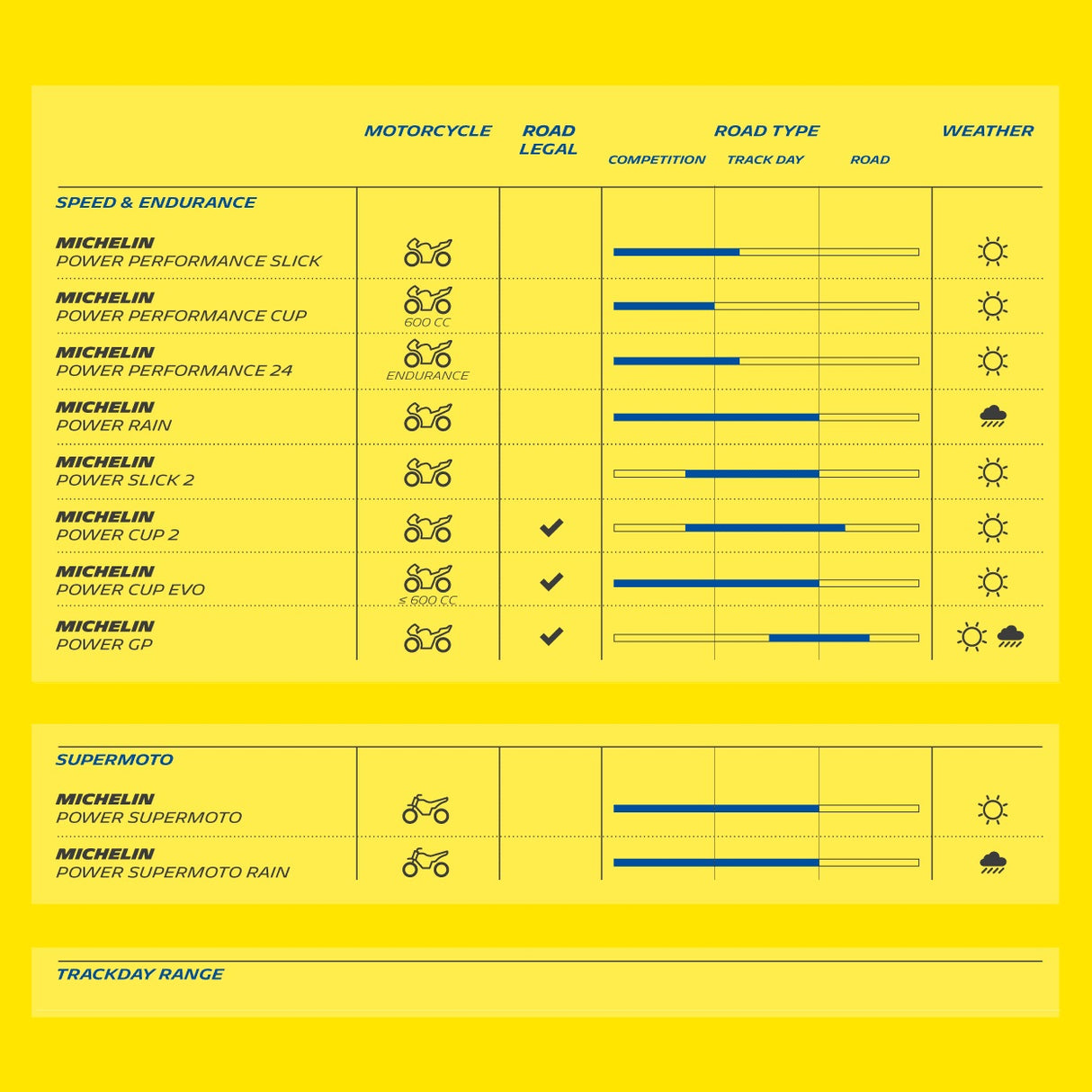 Michelin Power Slick 2