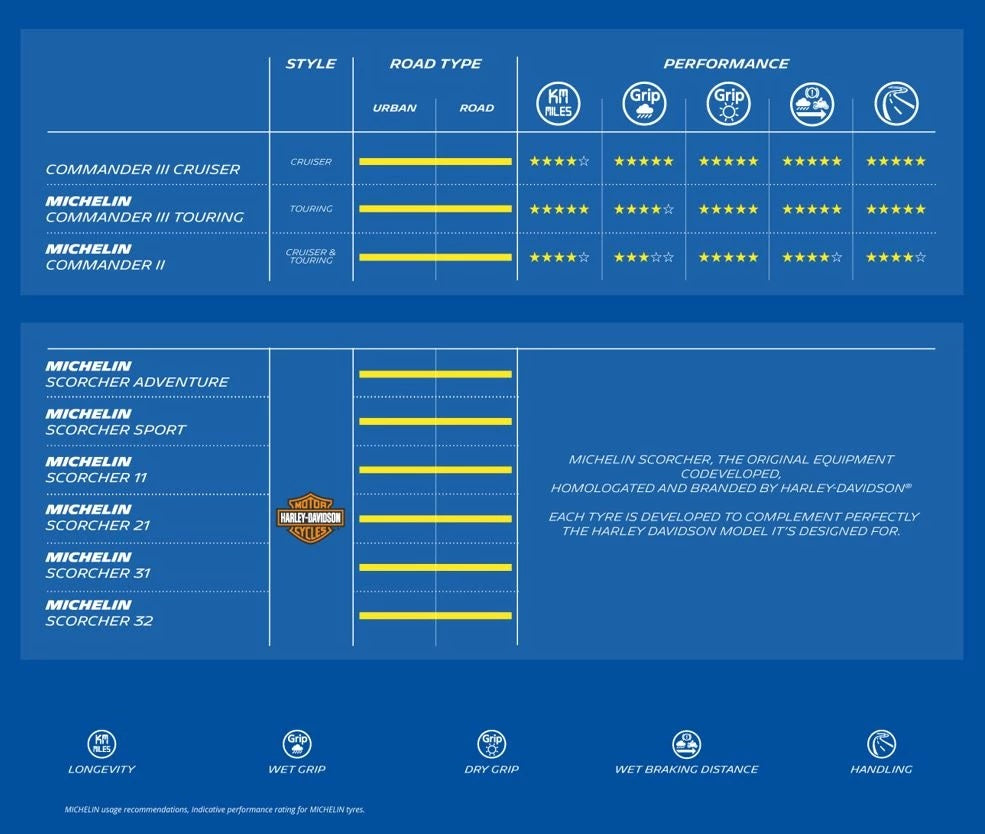 Michelin Scorcher 21