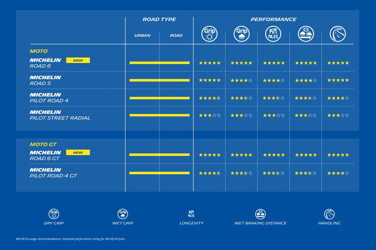 Michelin Pilot Road 4