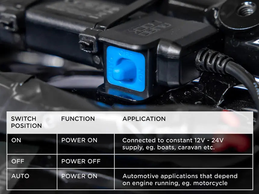 Quad Lock - Motorcycle - Waterproof 12V To USB Smart Adaptor