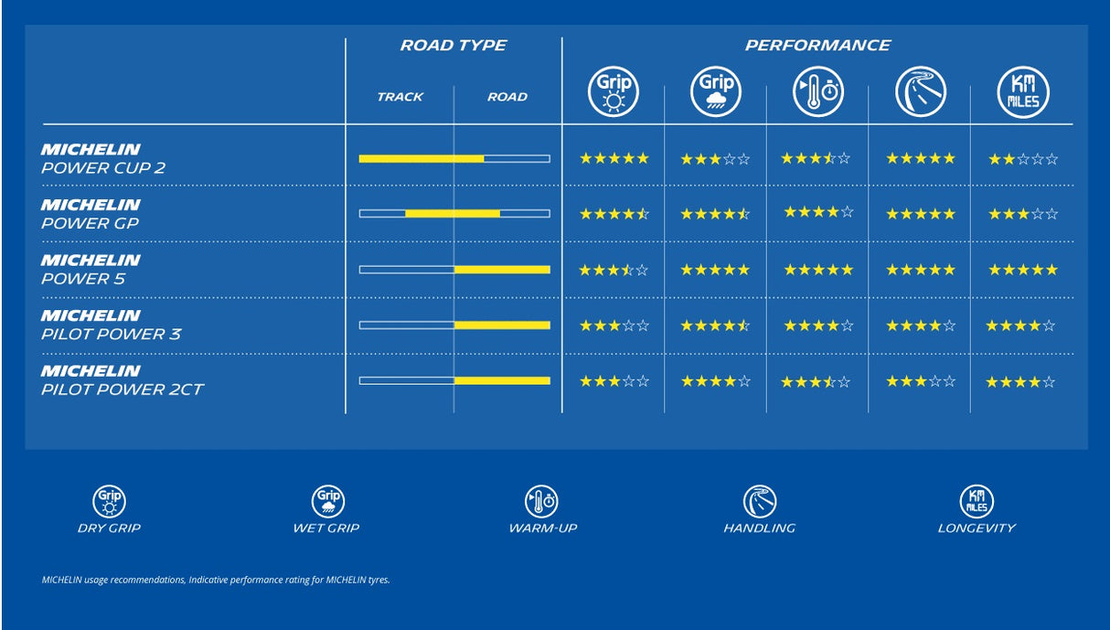Michelin Pilot Power 2CT