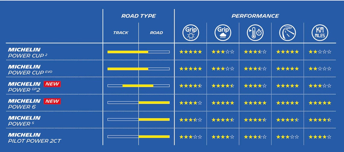 Michelin Power 6