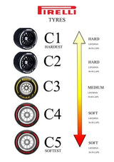 Pirelli Diablo Superbike K401 C3